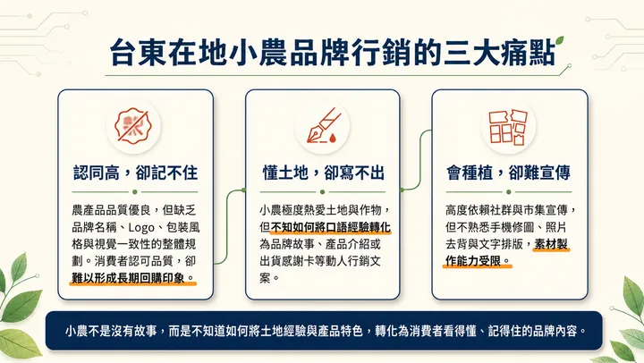 臺東 圖片1_小農痛點