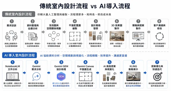 逢甲 第二場 工作流_1